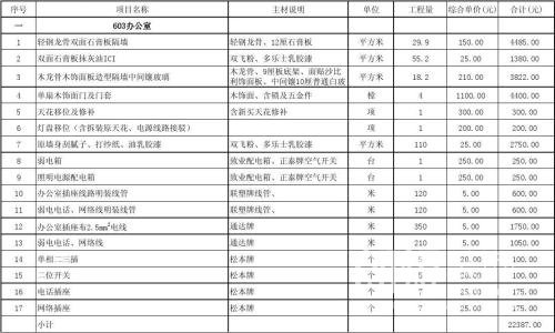 辦公室裝修設(shè)計(jì)參考預(yù)算表