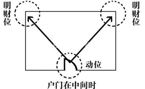 公司財(cái)務(wù)室明財(cái)位圖解