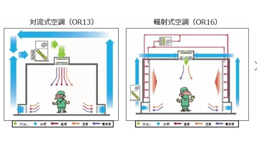 空氣送風(fēng)回風(fēng)原理