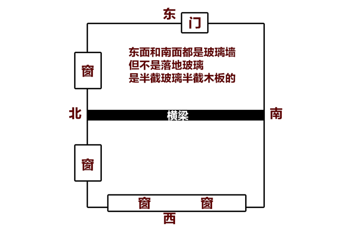 辦公桌擺放風水禁忌圖